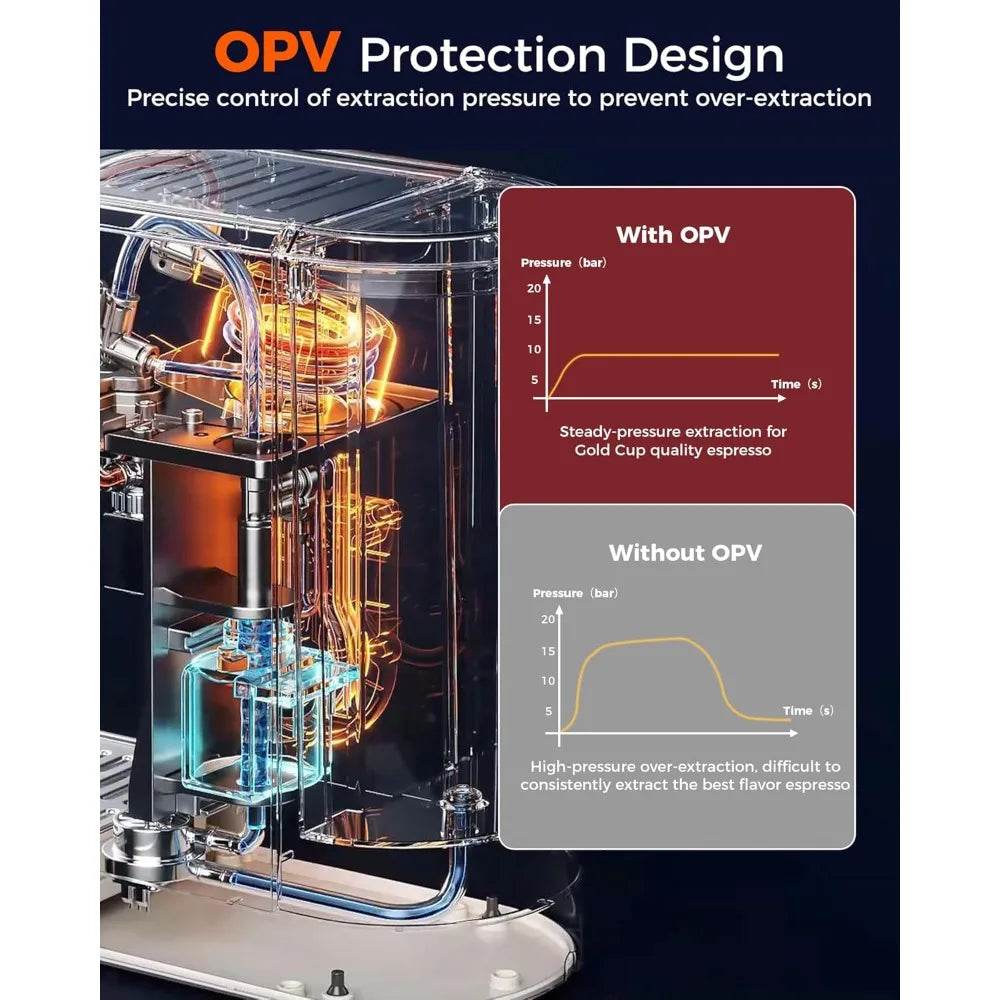 58mm Espresso Machine 20Bar Espresso Maker, Dual Boiler Coffee Maker - Metromarketstore